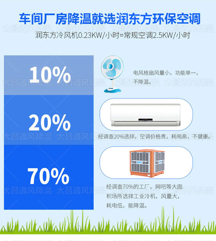 熱夏來襲，廠房降溫的救星來了！