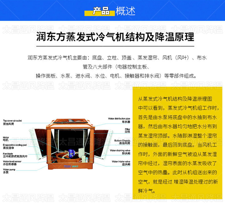 環(huán)?？照{(diào)是什么，它真的環(huán)保嗎