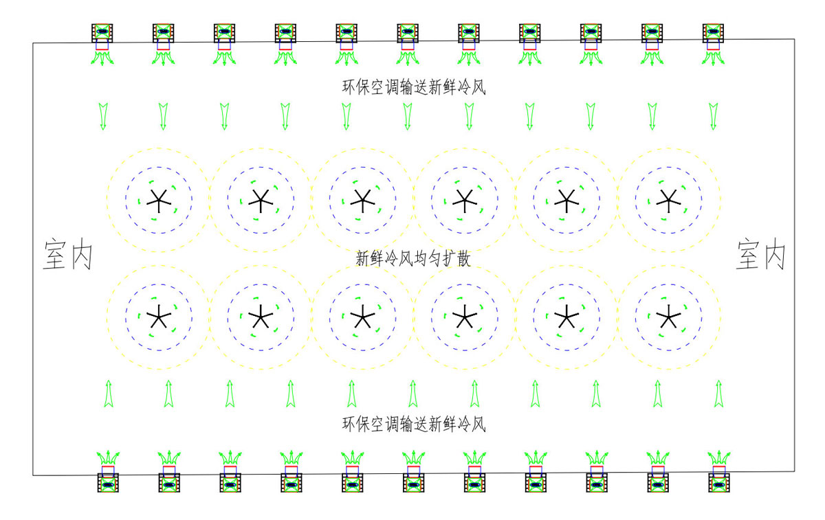室內(nèi)環(huán)?？照{(diào)輸送新鮮冷風(fēng)示意圖